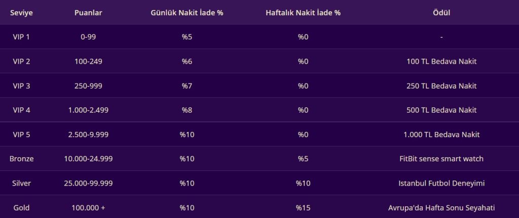 Discount Casino Nakit İade